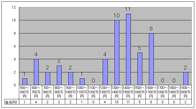 ����11�N�x�@�N�Ԏx���z�ʐl���\�i��t�j