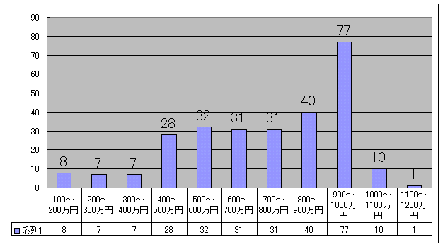 ����11�N�x�@�N�Ԏx���z�ʐl���\�i�Ō�t�j