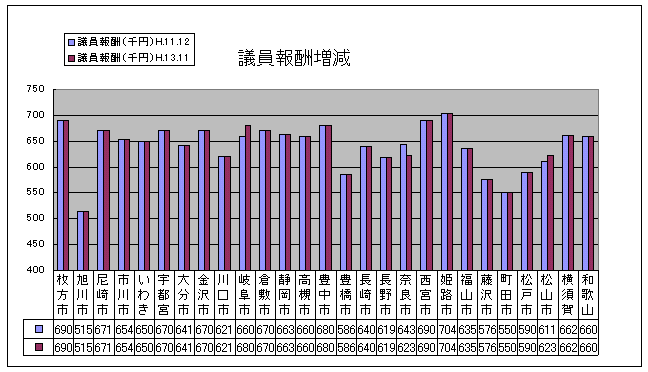 �O���t�Q�F�c����V�̑����i����11.12�ƕ���13.11�j�`�Q�V�s�s�̔�r