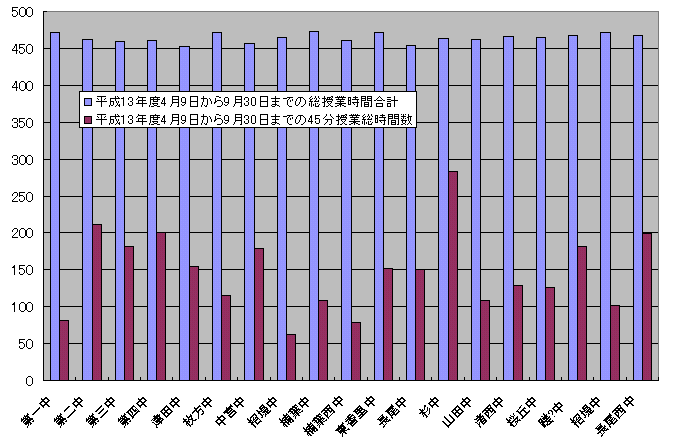 ���Ǝ��ԃO���t