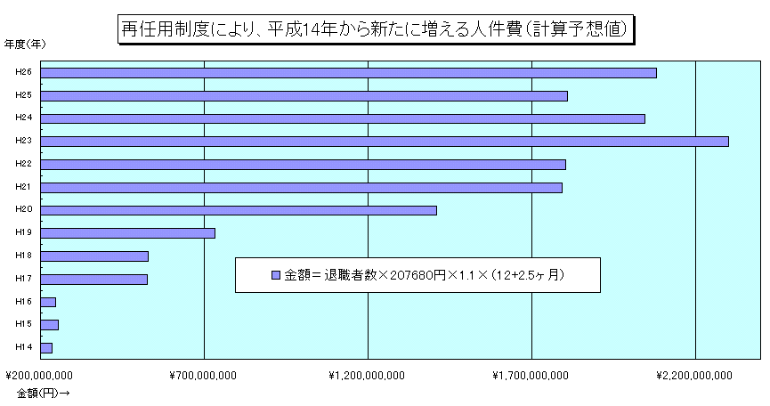 �ĔC�p���x�ɂ�葝����l����