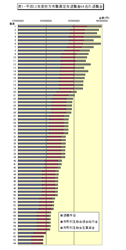 ����12�N�x�����s�E����N�ސE�҂U�S���̑ސE��